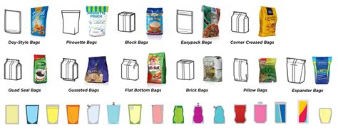 sheet metal pouch|types of pouches in packaging.